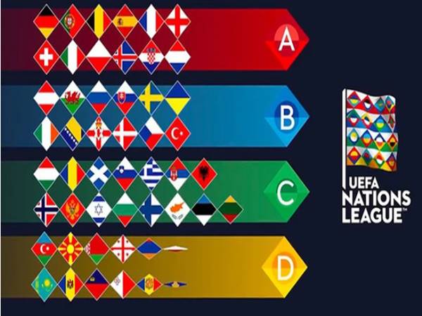 Thể thức thi đấu UEFA Nations League